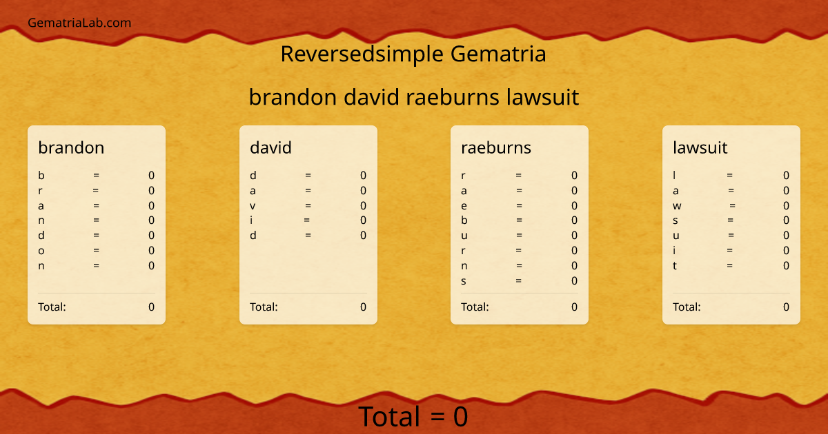 brandon david raeburns lawsuit in reversedsimple Gematria